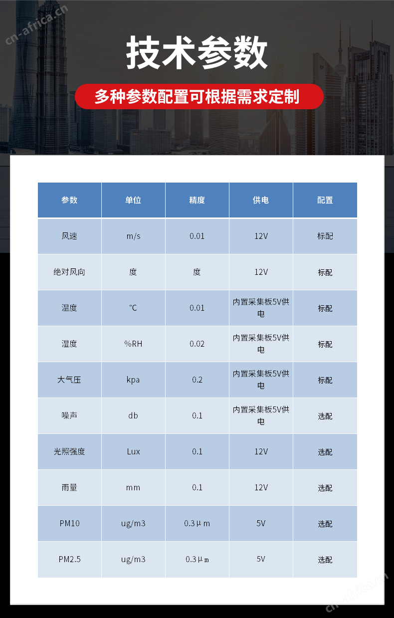视频款车载气象站