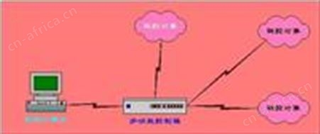 多功能控制器智能控制系统上海数显表