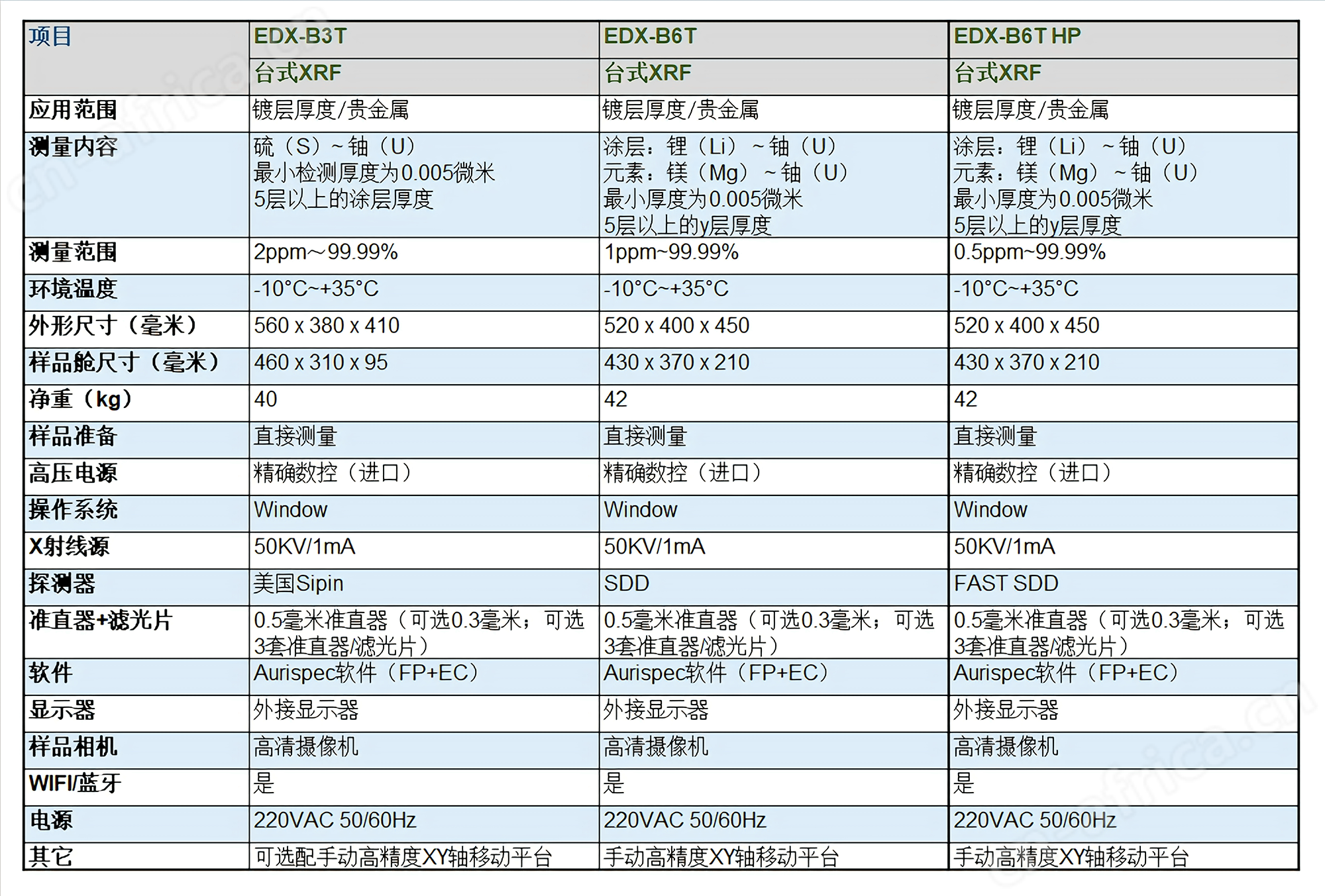 进口SIPIN测镀层厚度测金仪光谱仪( XRF)