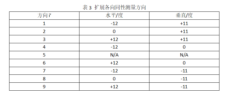 扩展各项同性测量方向