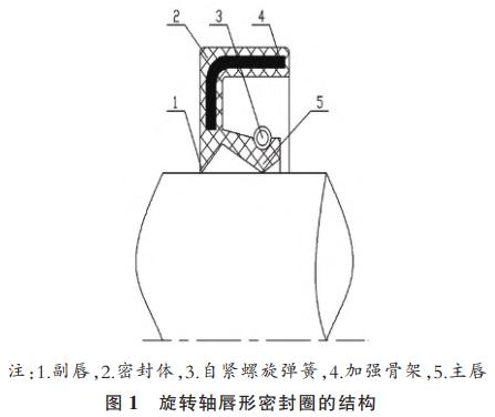 图 1 旋转轴唇形密封圈的结构 图 1 旋转轴唇形密封圈的结构
