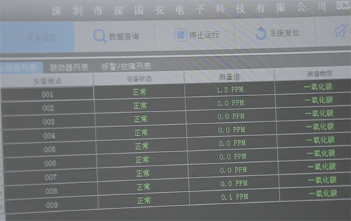 智能气体传感器 智能气体传感器