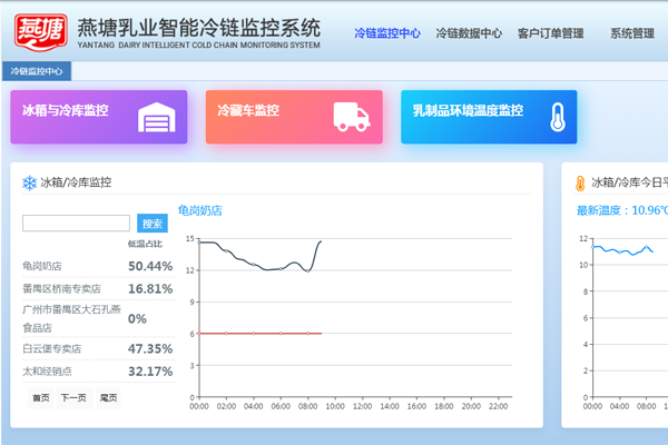 1538041234206435.png 温湿度监控|温湿度记录仪|冷链监控|鸿睿物联