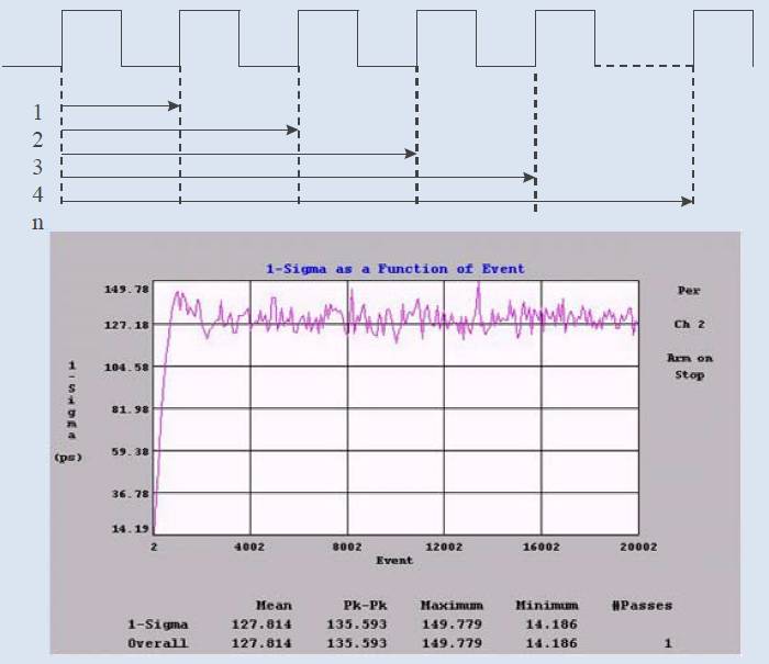 关于抖动与相位噪音详解 关于抖动与相位噪音详解