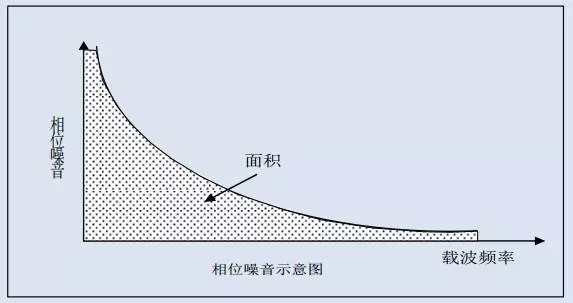 关于抖动与相位噪音详解 关于抖动与相位噪音详解