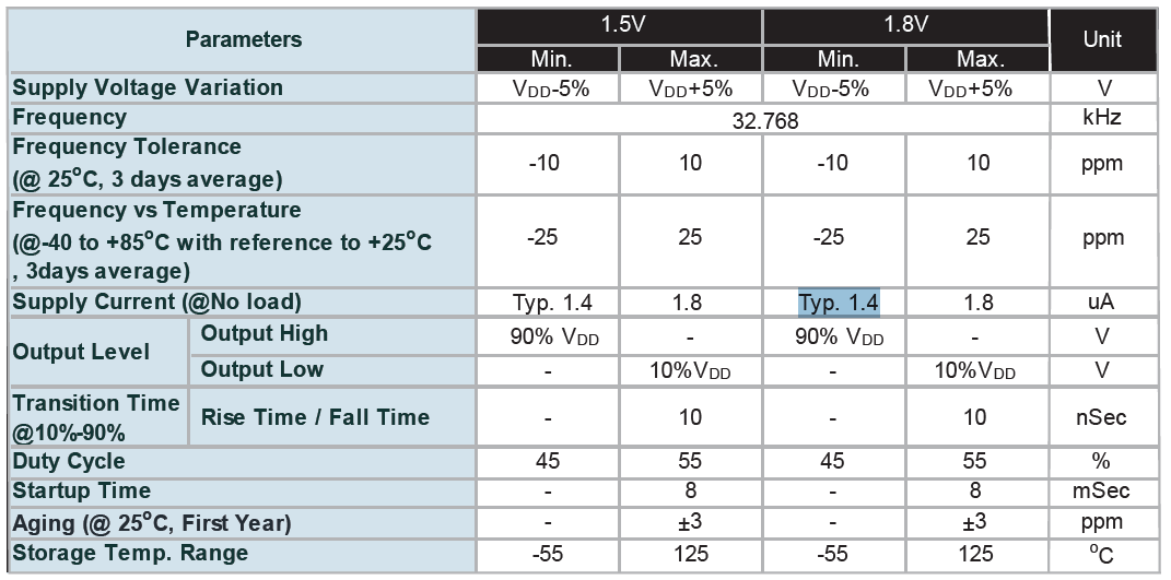 1.4uA超低功耗OSC2016 32.768KHz晶振规格参数 1.4uA超低功耗OSC2016 32.768KHz晶振规格参数