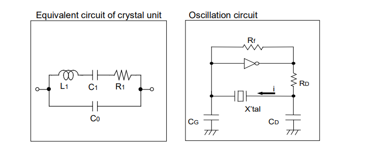 关于晶体谐振器电路应用三个常见误区