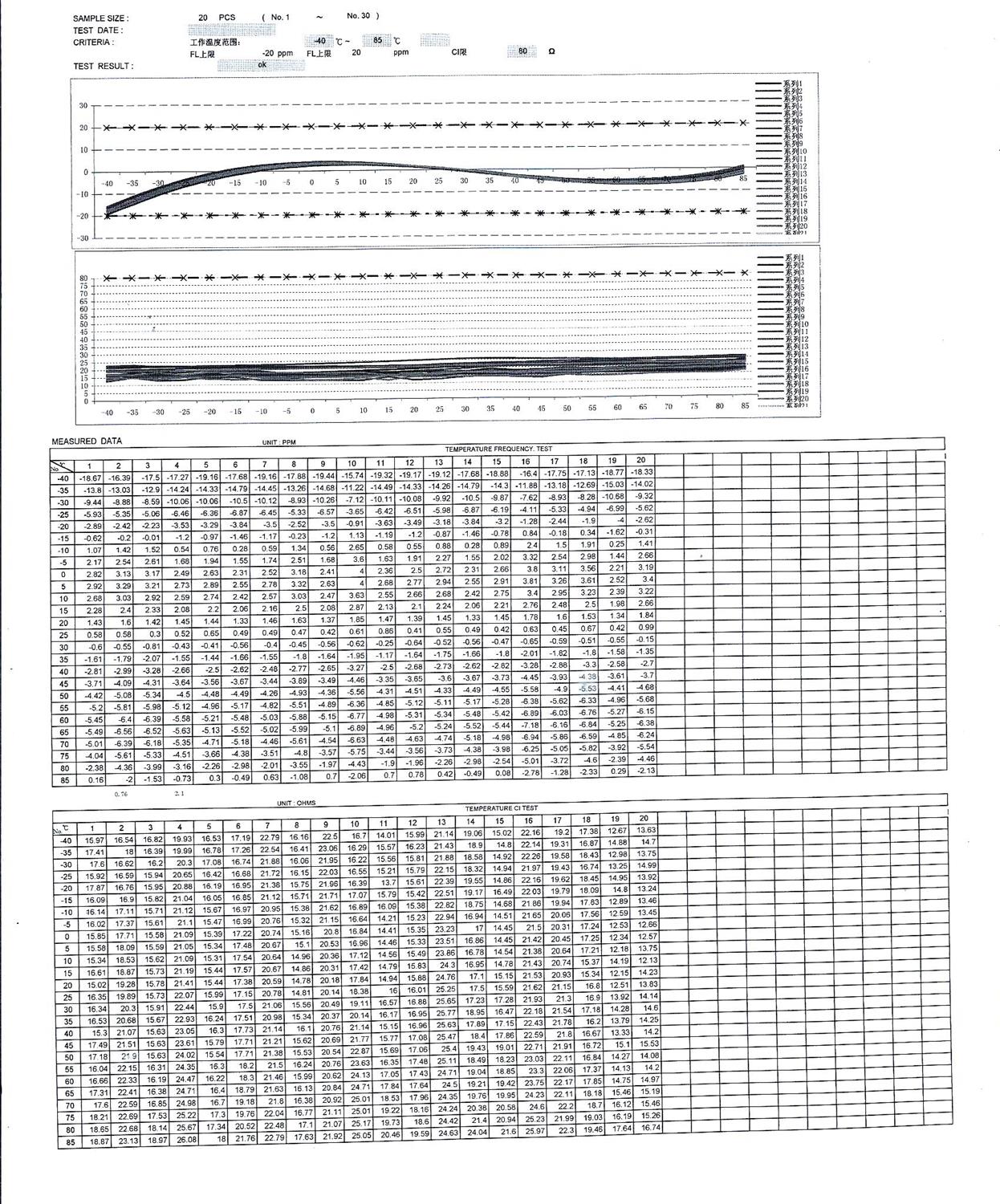 关于晶振不振，加热就好的问题