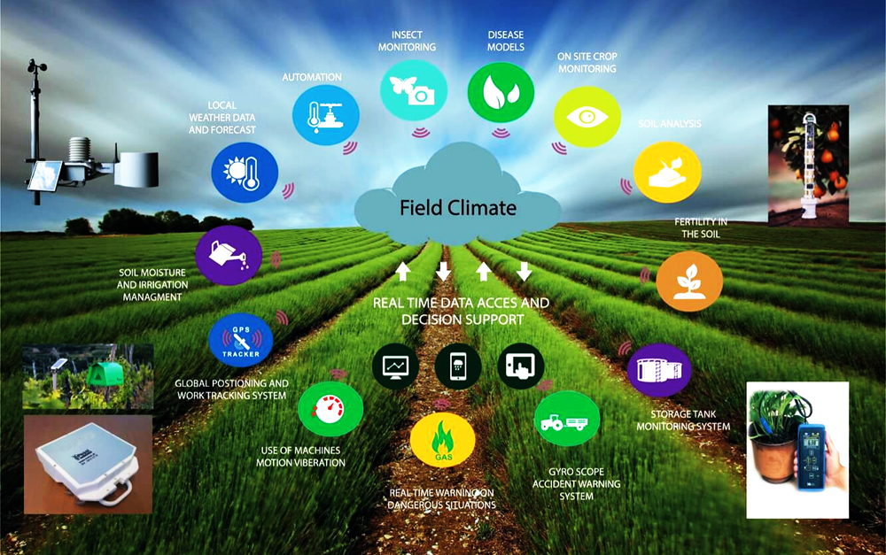 石英晶体谐振器与石英晶体振荡器应用领域