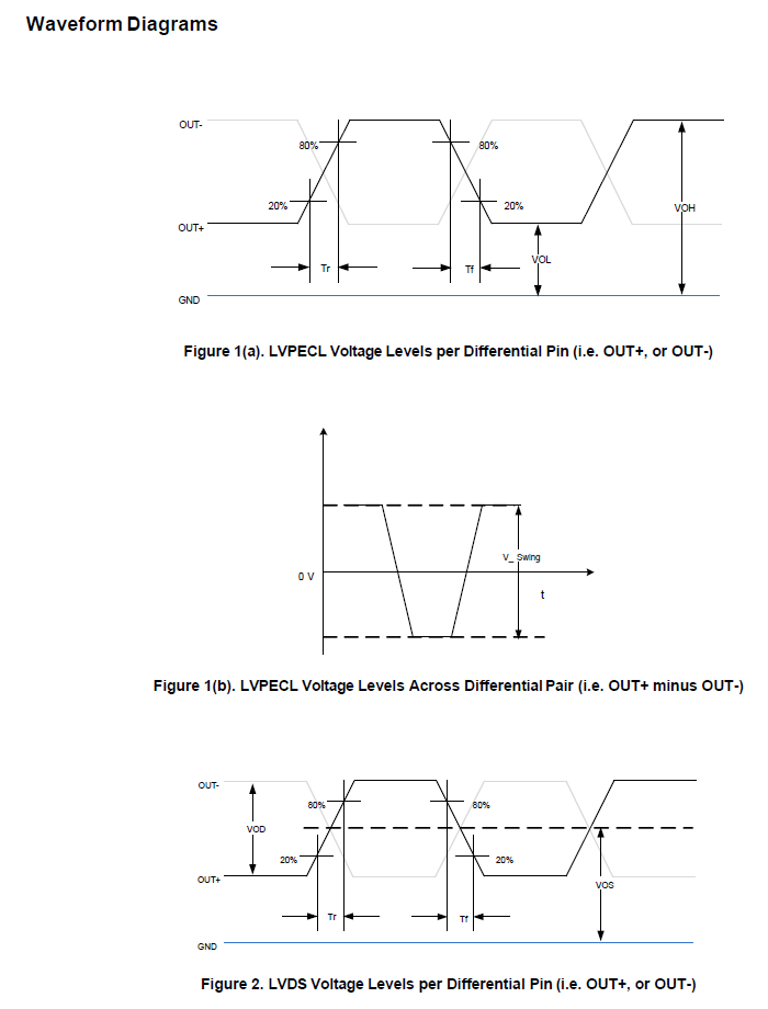 LVDS/LVPECL输出差分晶振规格参数说明