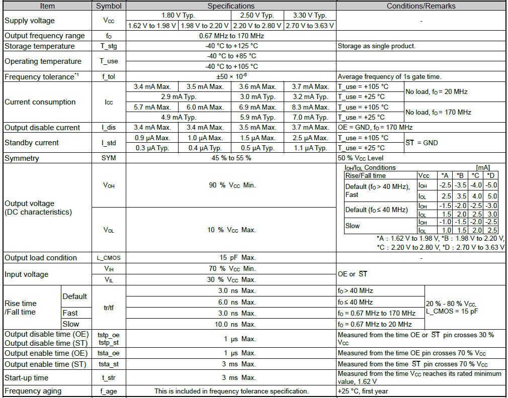 EPSON SPREAD SPECTRUM/爱普生展频晶振SG9101规格及使用说明
