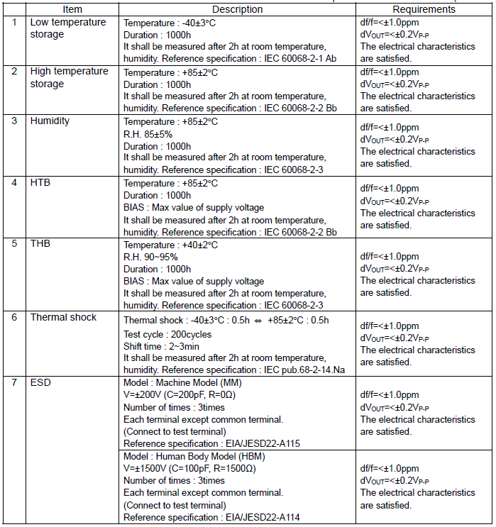晶诺威科技产晶振产品机械特性及环境特性说明