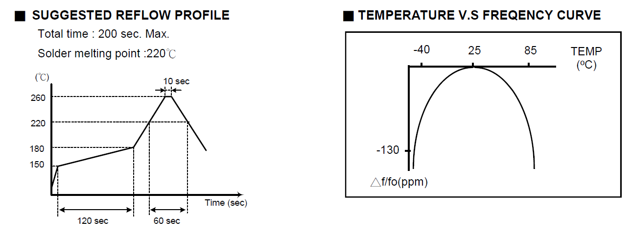 TXC SMD3215 32.768KHz 9H规格说明