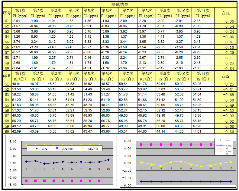 晶诺威科技49SMD封装晶振4MH度测试数据
