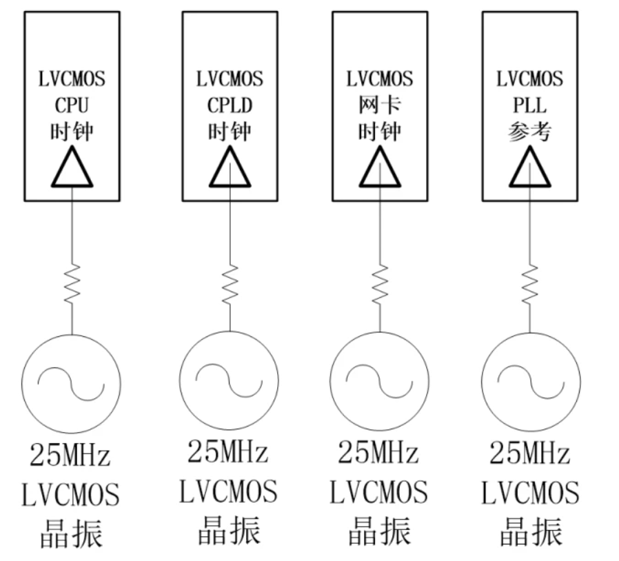 晶振Buffer:一颗晶振为多个芯片提供时钟参考