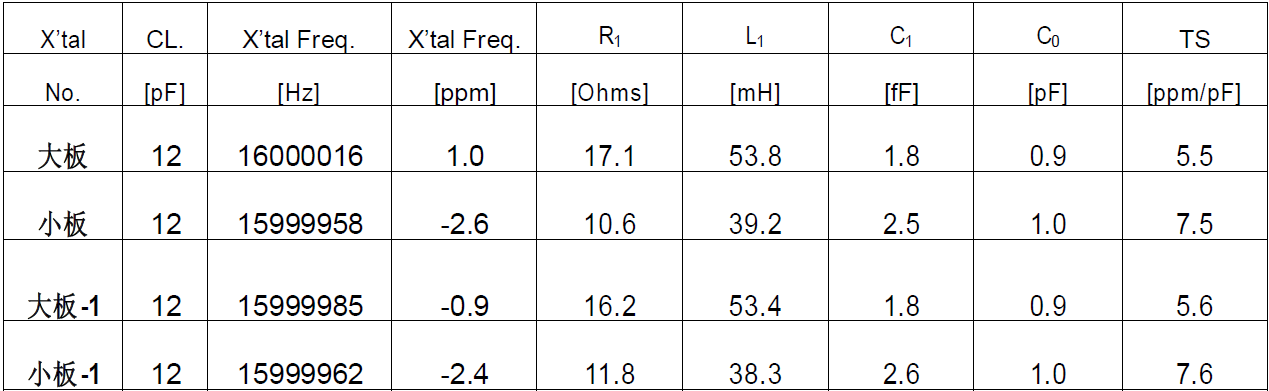 晶诺威科技晶振单体及上板上电测试电路匹配范例