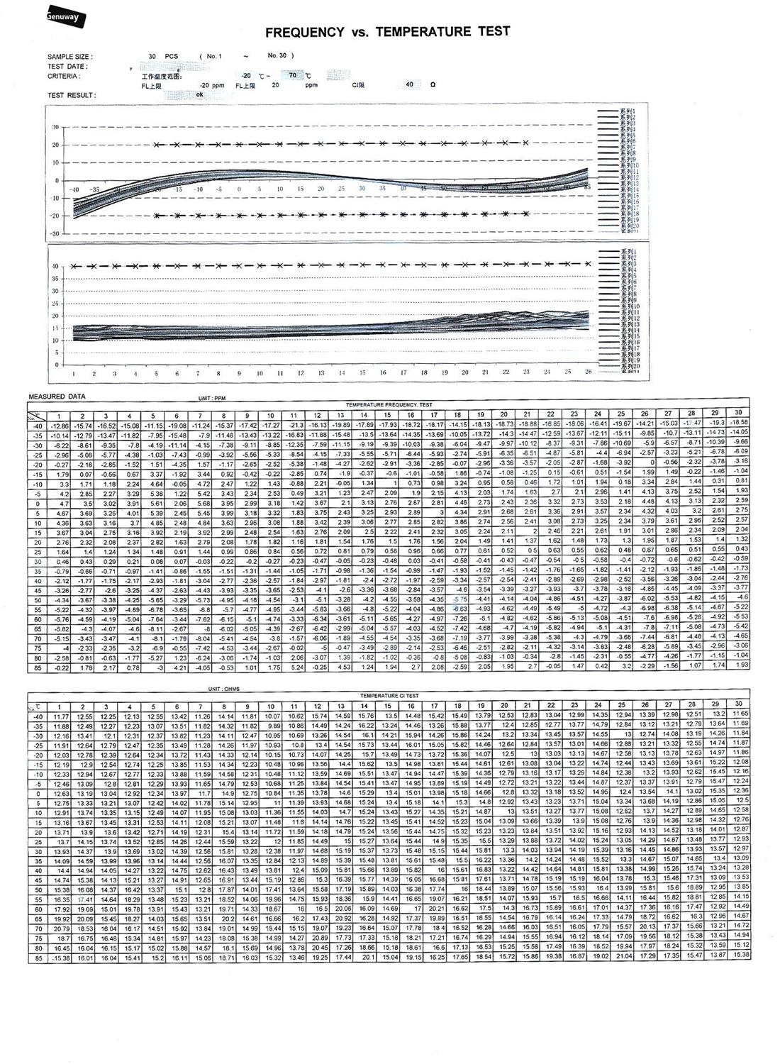 SMD3225晶振16M参数及温度测试数据Temperature Test Data