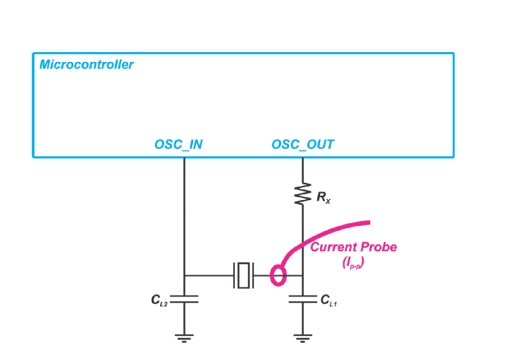 怎么检查晶振有没有起振？