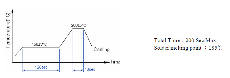 10MHZ无源贴片晶振常见规格及参数介绍