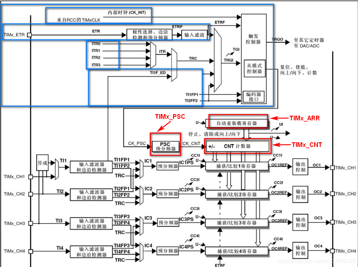 关于clock时钟定义及时钟信号源说明 关于clock时钟定义及时钟信号源说明