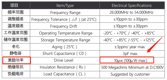 晶体谐振器驱动电平/激励功率(Drive level)概念,计算及测量方法 晶体谐振器驱动电平/激励功率(Drive level)概念,计算及测量方法