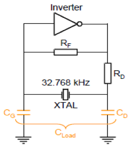无源晶振电路中两端电阻/电容起什么作用？