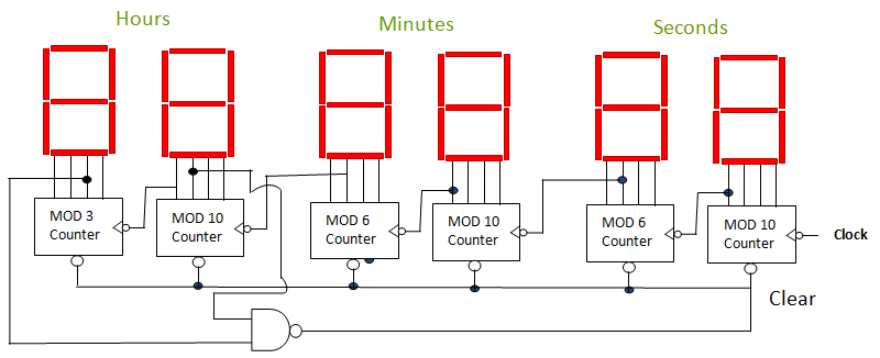32.768KHz晶振为何能让石英表显示时间?