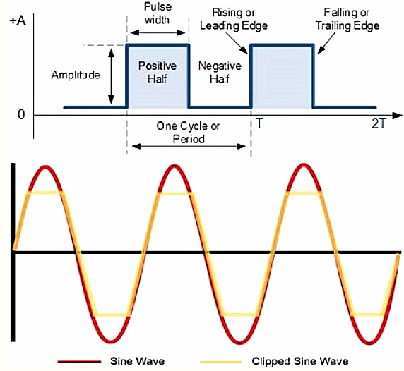 Crystal Oscillator/石英晶体振荡器:时钟电路中最重要的元件 Crystal Oscillator/石英晶体振荡器:时钟电路中最重要的元件