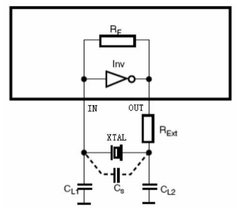 晶振电容三点式振荡电路:晶振 Pierce电路