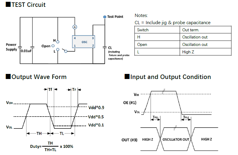 OSC有源晶振Output Load=15pF说明 OSC有源晶振Output Load=15pF说明