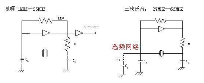 无源晶振的基频振荡及倍频振荡模态概念