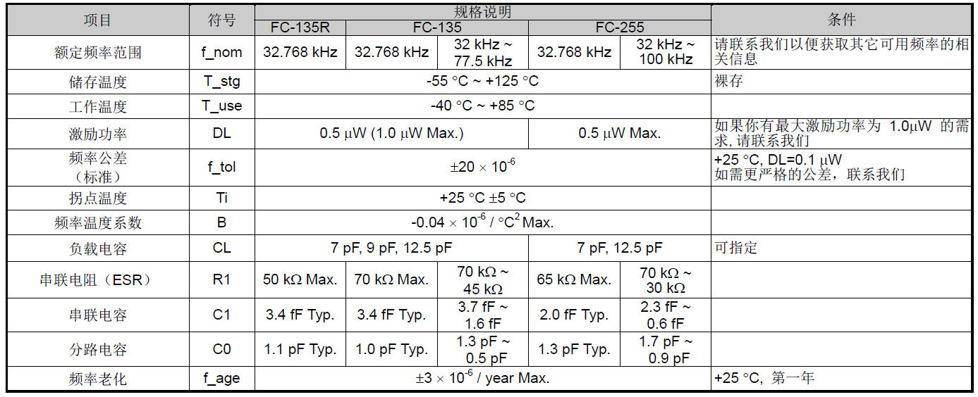 爱普生EPSON晶振32.768KHz常见四种型号规格 爱普生EPSON晶振32.768KHz常见四种型号规格