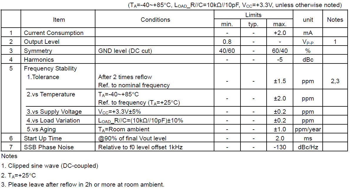 贴片晶振2520型号及规格参数介绍 贴片晶振2520型号及规格参数介绍