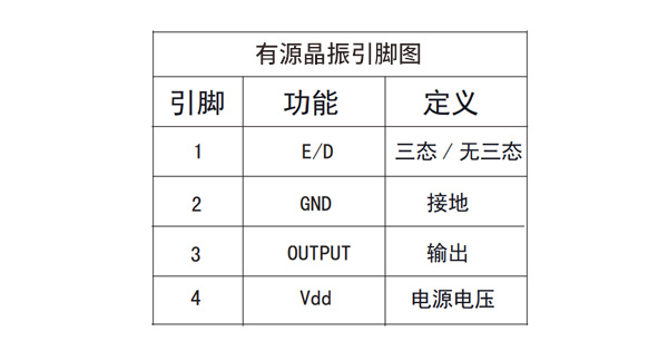 Oscillator是无源晶振还是有源晶振？