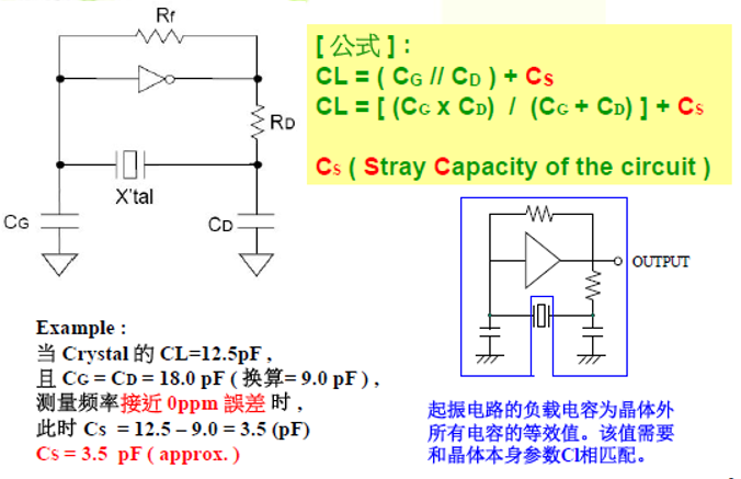 影响晶振正常工作的三个主要因素:频率误差,负性阻抗及激励功率(含图解)