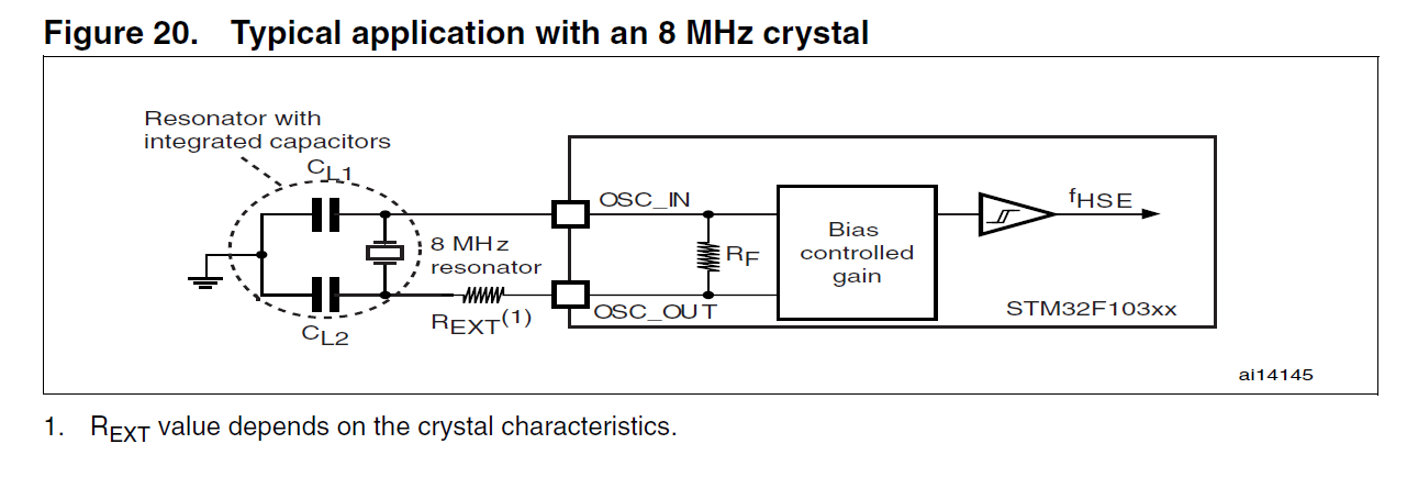 无源晶振是如何通过自激实现正弦波输出信号的？