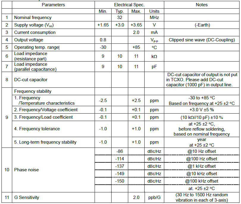 TCXO2016温补晶振32MHz规格书与使用说明 TCXO2016温补晶振32MHz规格书与使用说明