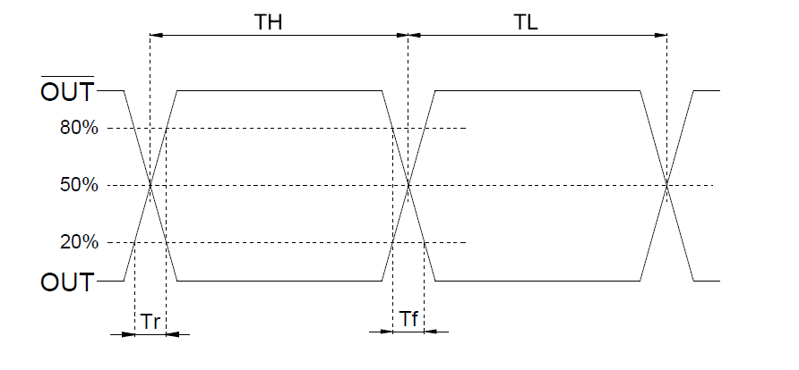 差分晶振156.25MHz LVDS规格书及使用说明 差分晶振156.25MHz LVDS规格书及使用说明