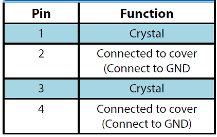 单片机振荡电路：无源晶振和有源晶振的作用,区别与接法