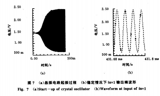 关于RTC实时时钟晶振32.768KHz电路设计