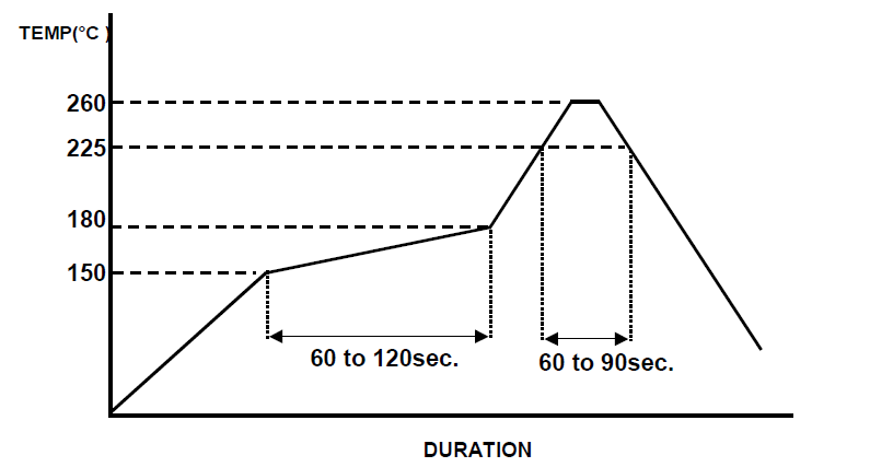 TCXO2016温补晶振32MHz规格书与使用说明