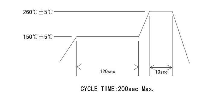 晶诺威科技OSC7050有源晶振125MHz规格书及使用说明