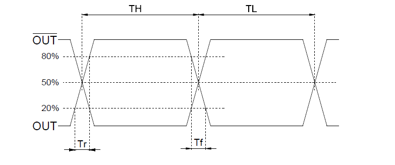 SMD3225 TXC差分晶振156.25MHz LVPECL规格书及使用说明