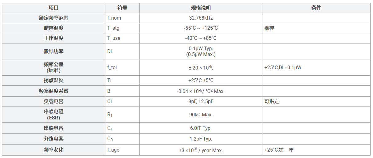 小型RTC贴片晶振32.768KHz:SMD1610(FC1610AN)规格参数介绍