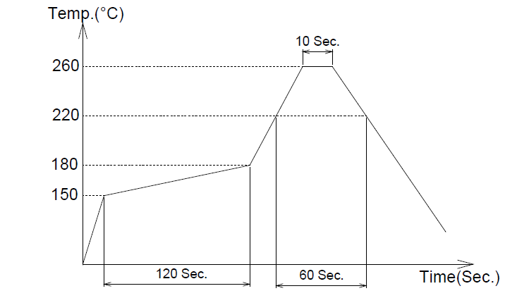 SMD3225 TXC差分晶振156.25MHz LVPECL规格书及使用说明