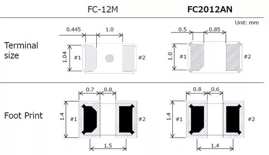 RTC贴片晶振32.768KHz:FC-12M规格参数说明
