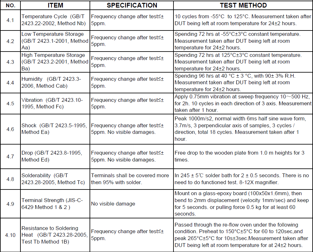 晶诺威GNW晶振稳定性测试reliability tests说明