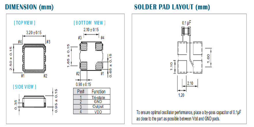 晶诺威科技OSC3225有源晶振80MHz 3.3V 25ppm电气参数介绍