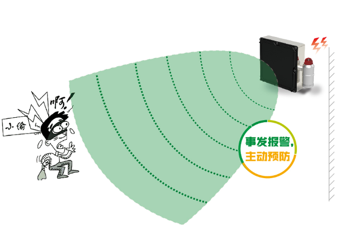 差分晶振在安防雷达中的重要作用