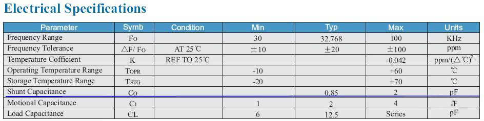 电容与晶振的关系是什么？该如何计算匹配电容的大小？